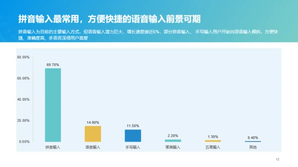 2022年中国第三方输入法行业洞察