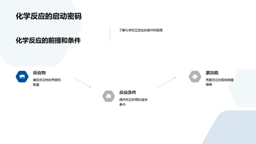 探索化学反应能量