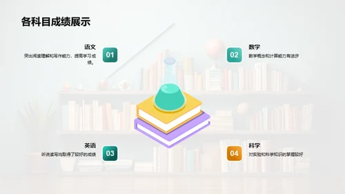 学习成长路，全面提升我