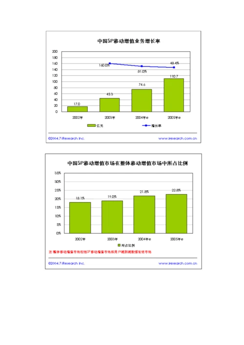 中国WAP市场专题研究报告.docx