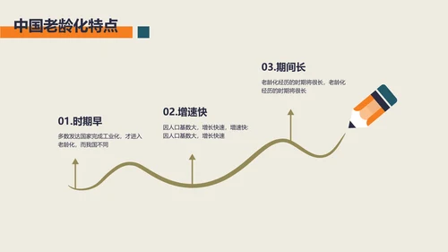 小清新风社会老龄化的研究汇报