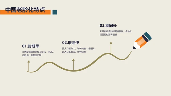 小清新风社会老龄化的研究汇报