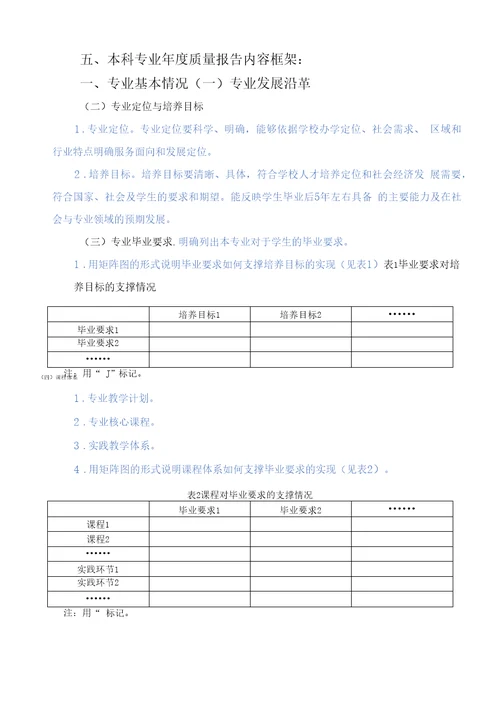 本科专业年度教学质量报告编制说明