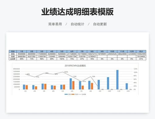 业绩达成明细表模版