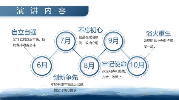 八一部队军事工作总结汇报动态PPT