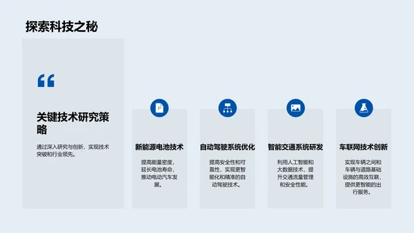 汽车研发年度报告PPT模板