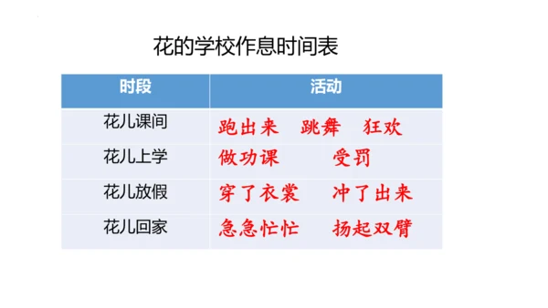 2《花的学校》   课件
