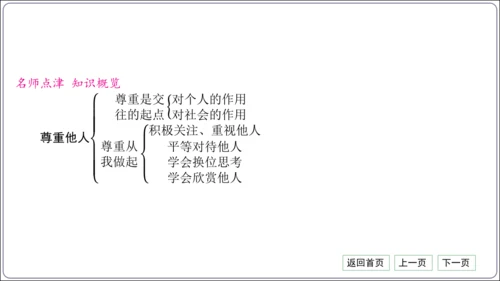第二单元《遵守社会规则》核心考点梳理读记与精练【统编八上道法期中期末复习】课件(共54张PPT)