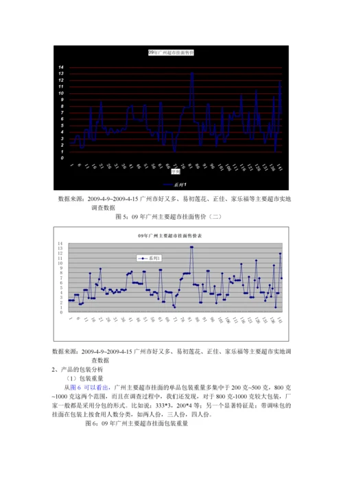 华南挂面市场分析.docx