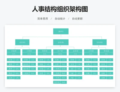 人事结构组织架构图