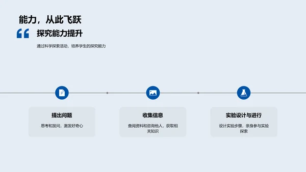 科学探究之旅