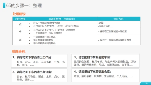 现场管理仓储车间实施方法通用PPT模板