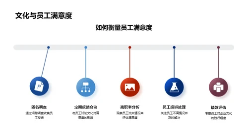 塑造企业共享文化