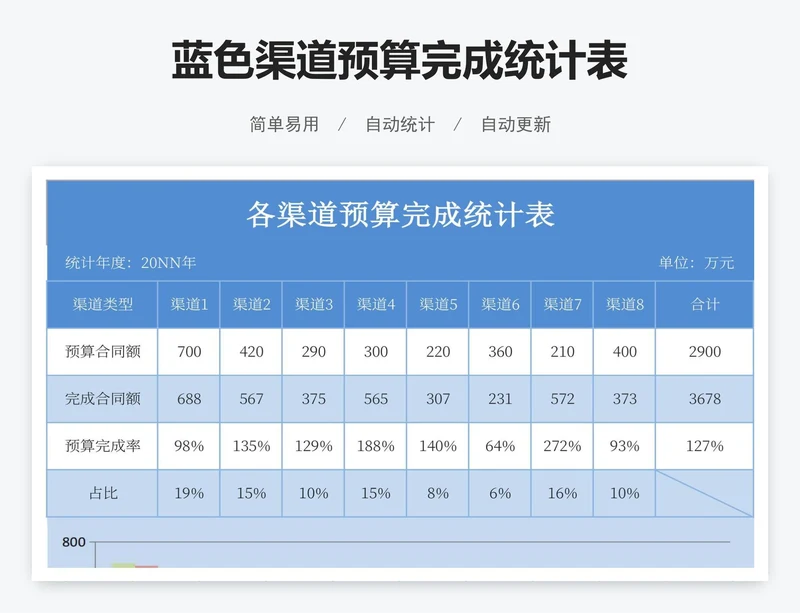 蓝色渠道预算完成统计表