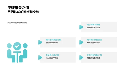 教学部门年度剖析