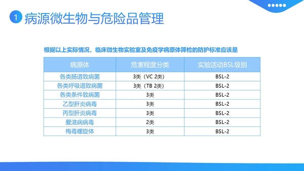 实验室生物安全知识培训PPT课件