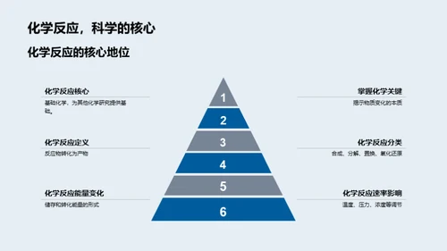 揭秘化学反应