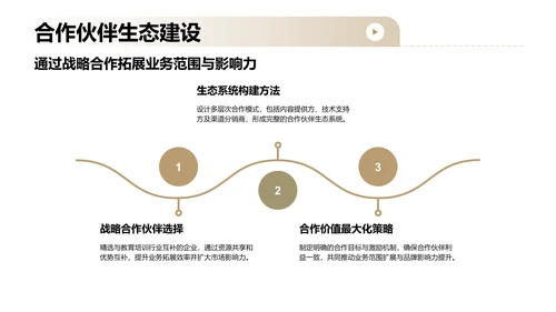 棕色商务风教育培训行业商业计划书PPT模板