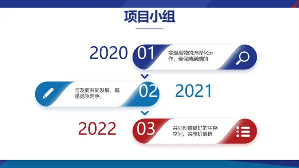 欧美风工作汇报总结商务PPT动态模板