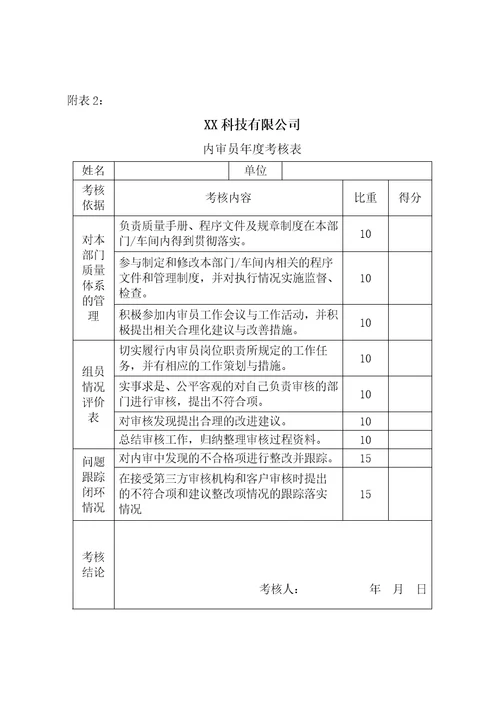 公司内审员考核管理办法
