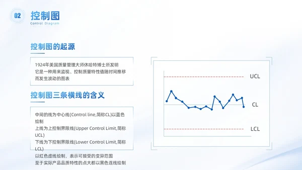 浅色科技渐变风QC七大手法qc
