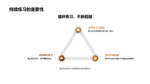 舞蹈新手指南