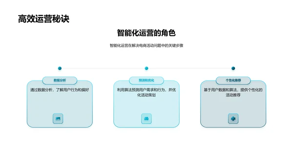电商AI技术应用报告PPT模板