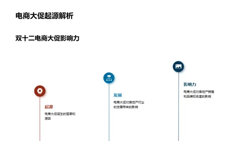 电商节日房产销售策略