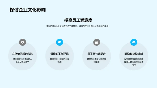 企业文化激活业绩增长