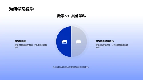 数学基础启蒙PPT模板