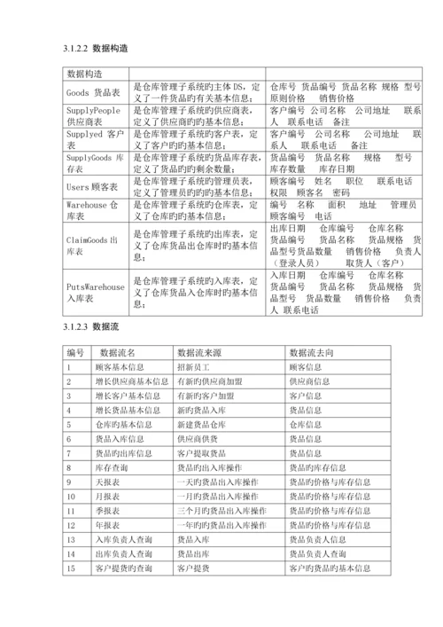 仓库基础管理系统范文.docx