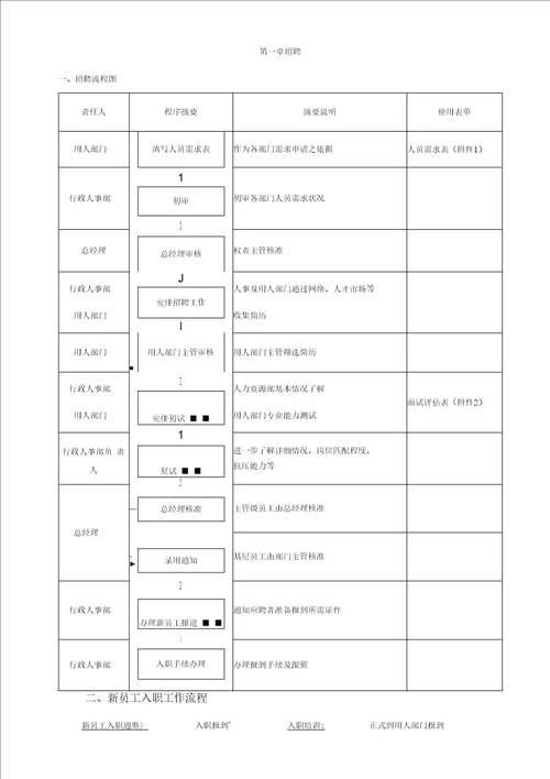 人事管理工作流程标准版