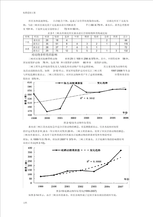 三峡大坝对气候生物水土地影响综合分析报告