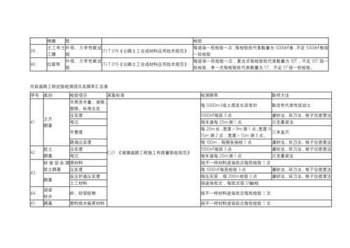 市政道路综合重点工程试验检测优质项目及频率汇总表.docx