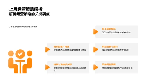 餐饮业务全方位解析