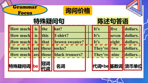 Unit 7 Section A (Grammar -3c) 课件（新目标七上Unit 7 How 