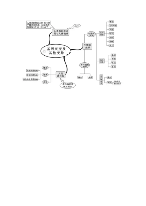 高中生物思维导图.docx