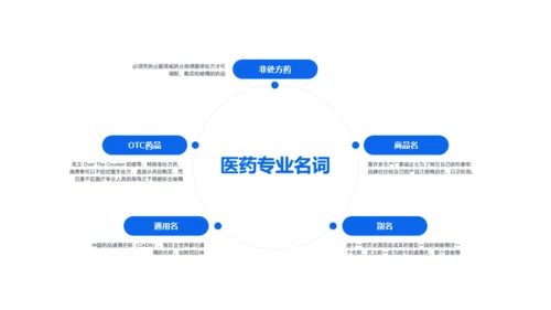 蓝色医疗基础培训课件PPT案例