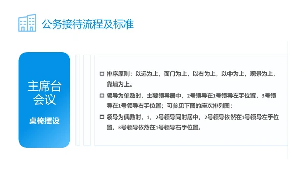 蓝色简约商务公司员工接待流程培训PPT模板