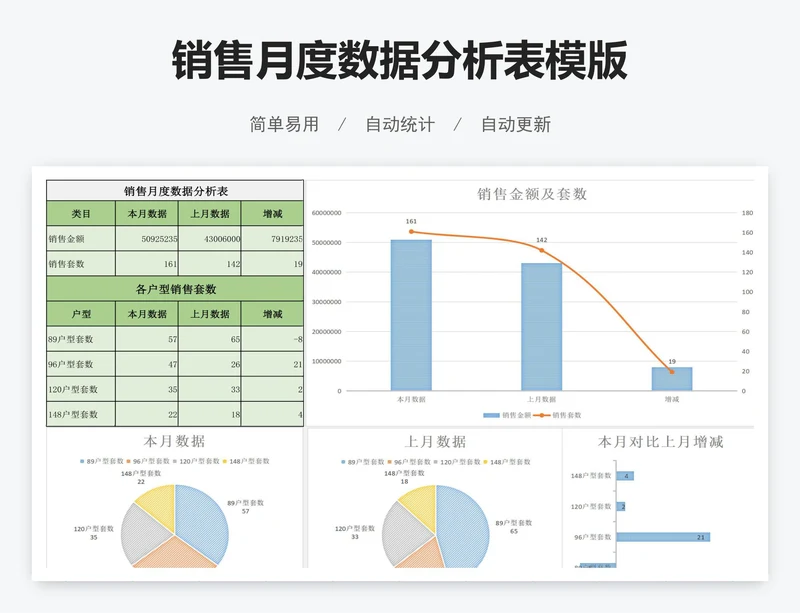 销售月度数据分析表模版