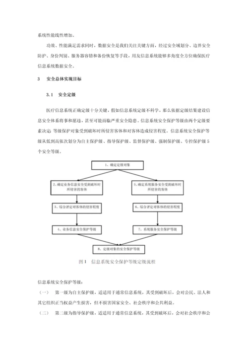 大型机构信息系统安全综合规划解决专业方案.docx