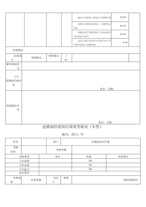 仓储部经理绩效考核指标