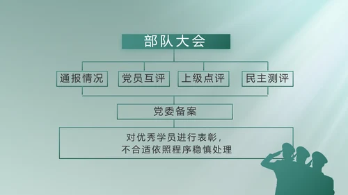 人民部队工作汇报计划动态PPT