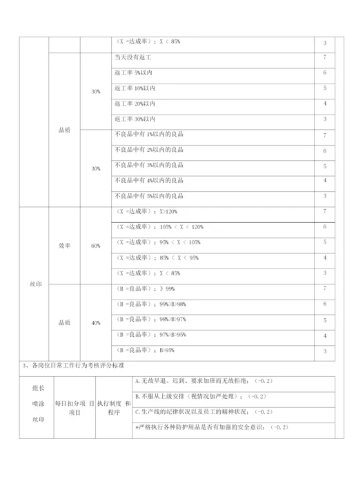 喷涂车间绩效考核制度范文.docx