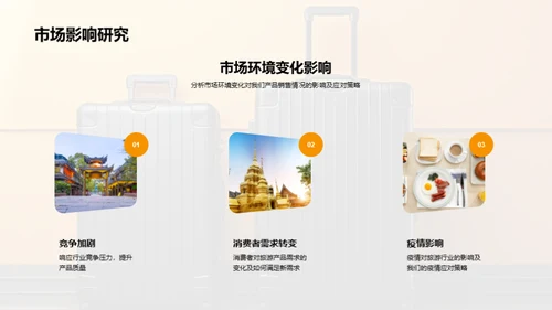 旅游产品运营解析