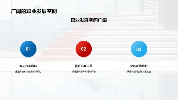 银行招聘优势和职业发展机会