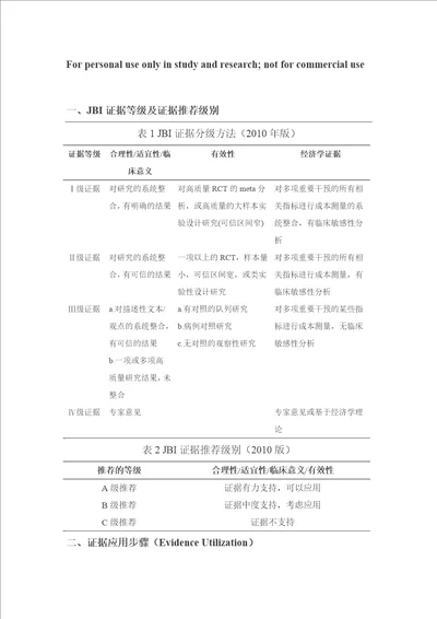 证据应用循证实践相关知识一览