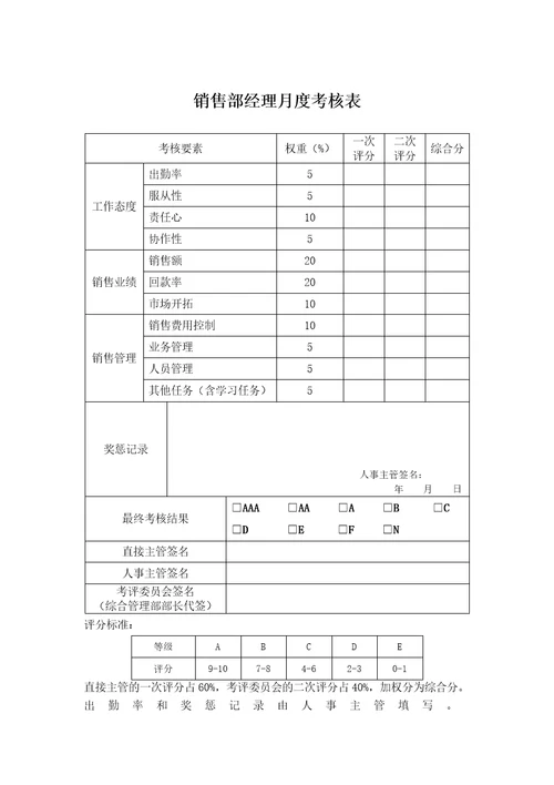 某公司各部门员工绩效考核表(全面)