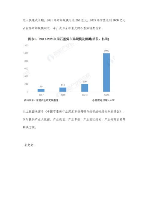 中国石墨烯行业市场现状及发展前景分析-预计2025年市场规模有望突破千亿元.docx