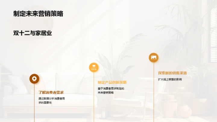 双十二家居行业洞察